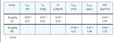 Clinical (Clinical Pharma)